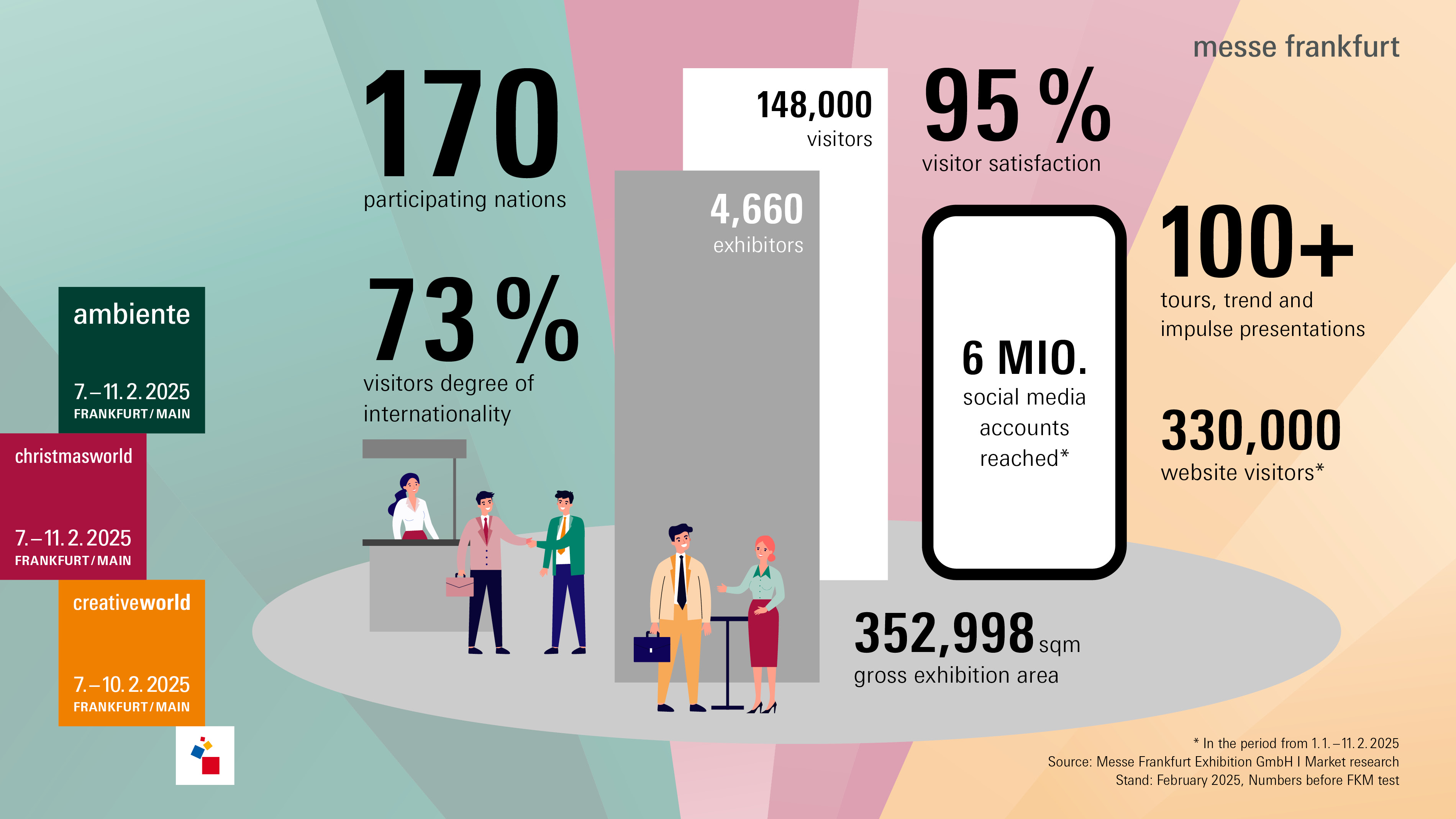 Ambiente, Christmasworld and Creativeworld figures 2025