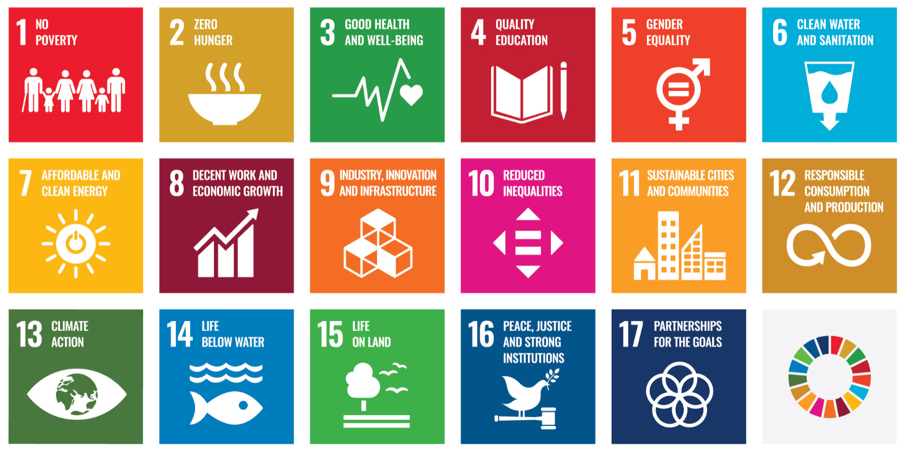 Sustainable development goals