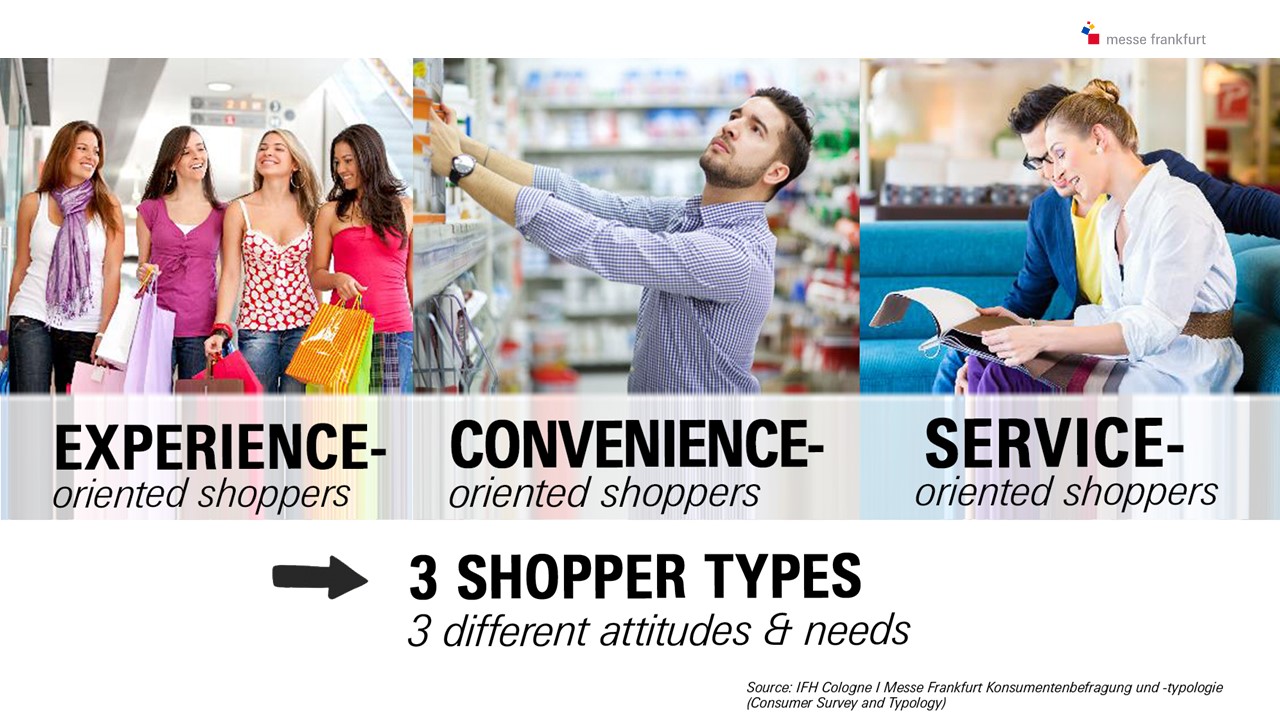 3 Shopper types by IFH study 2019