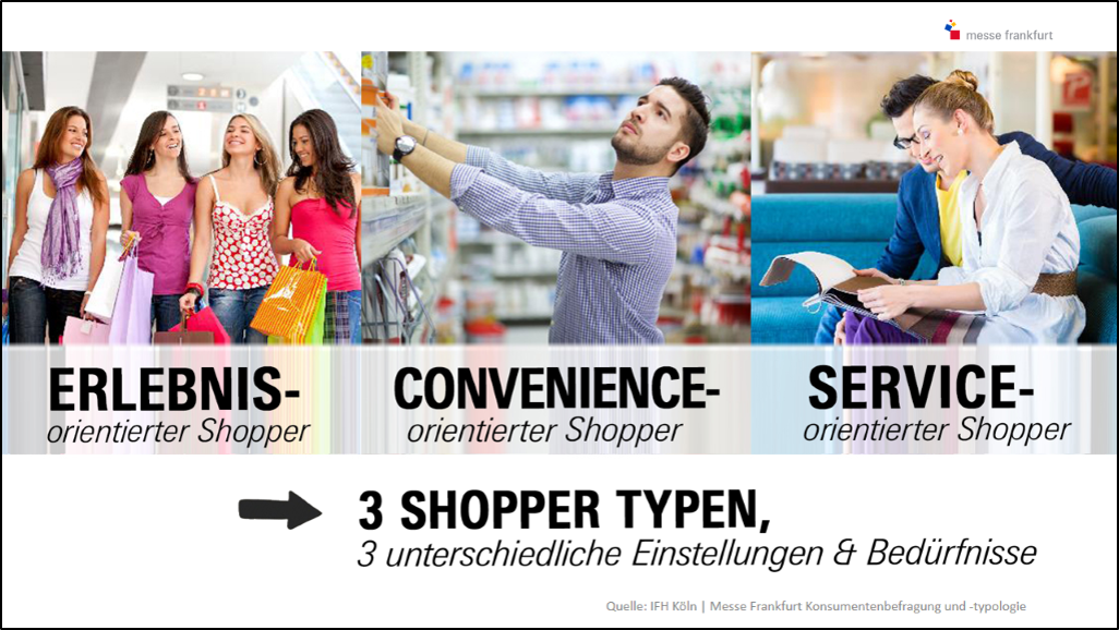 3 Shopper Typen laut IFH-Studie 2019