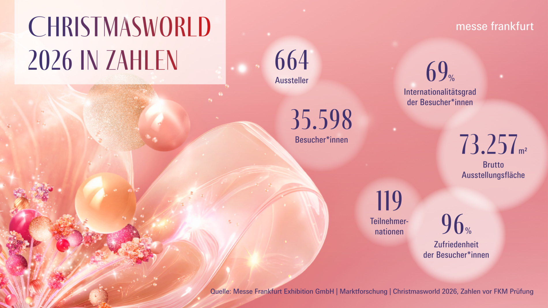 Christmasworld Zahlen 2026